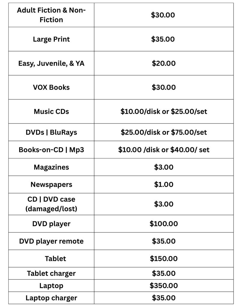 Charges for lost or damaged items.